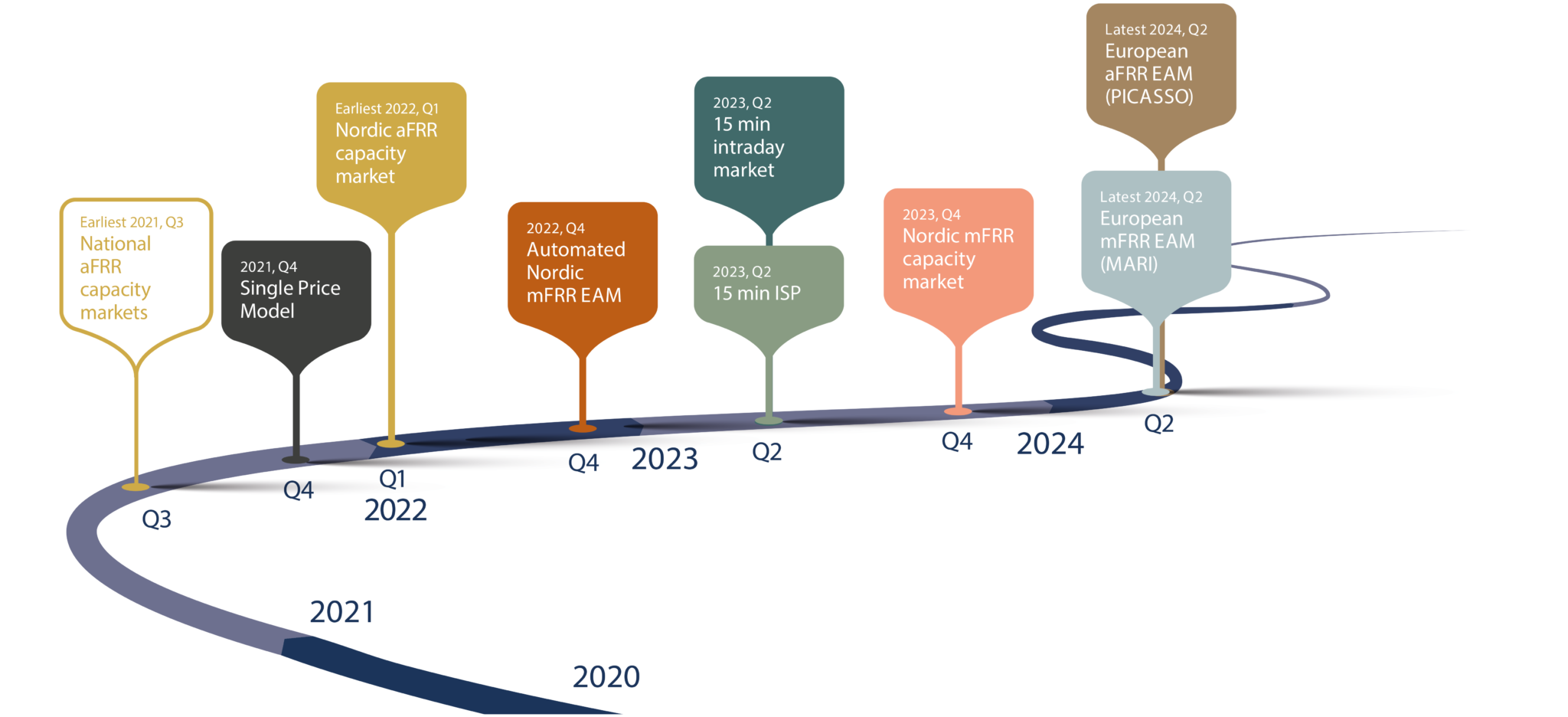 Дорожная карта 2023